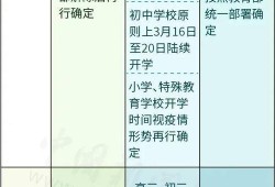 开学时间最新爆料信息,各大院校公布具体日期