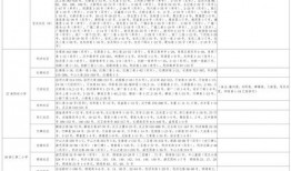 唐舞麟最新爆料视频大全