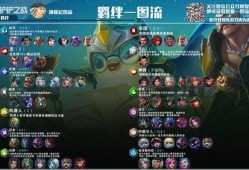 金铲铲最新小小英雄爆料s7,神秘英雄登场，战局再起风云
