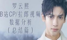 罗云熙爆料视频大全,揭秘明星幕后故事